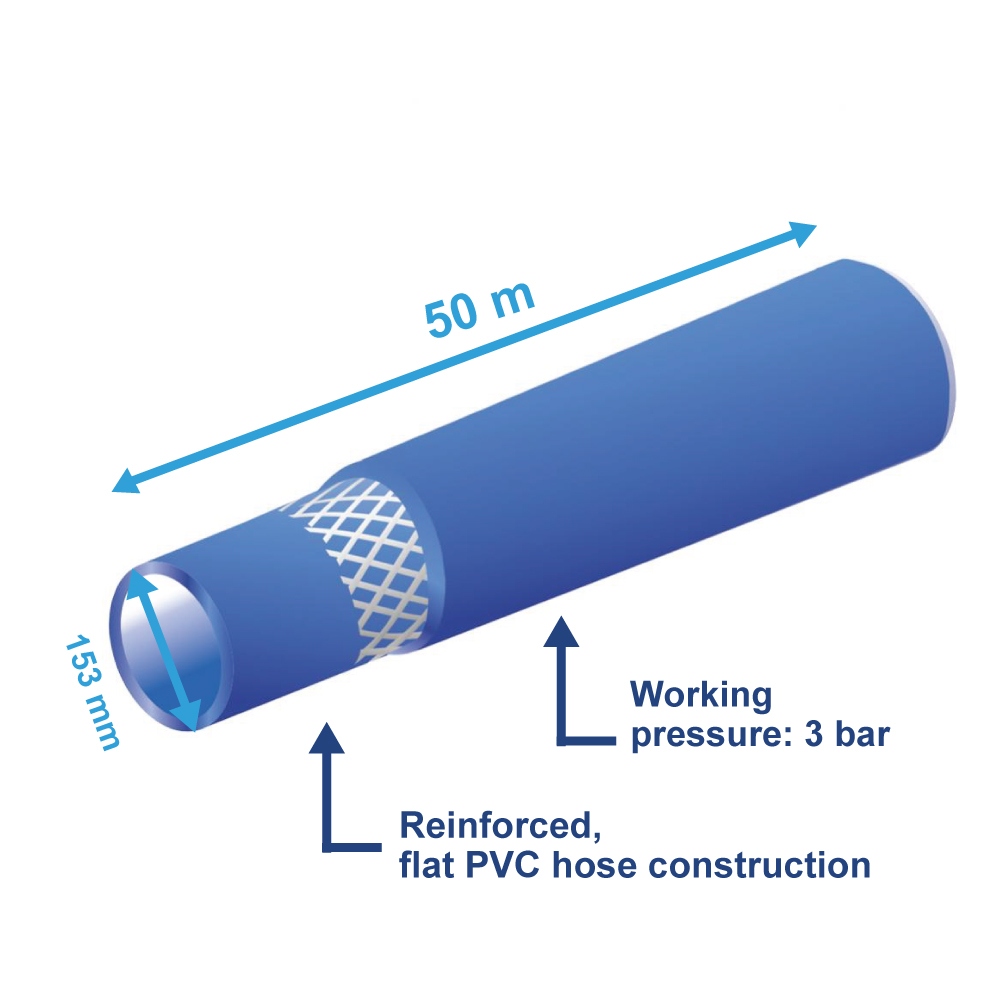 pics/Feldtmann/Fittings and hoses/Evertec banners/evertec-6820-verstarkter-flacher-pvc-schlauch-153mm-50m-second-picture-bar-added.jpg